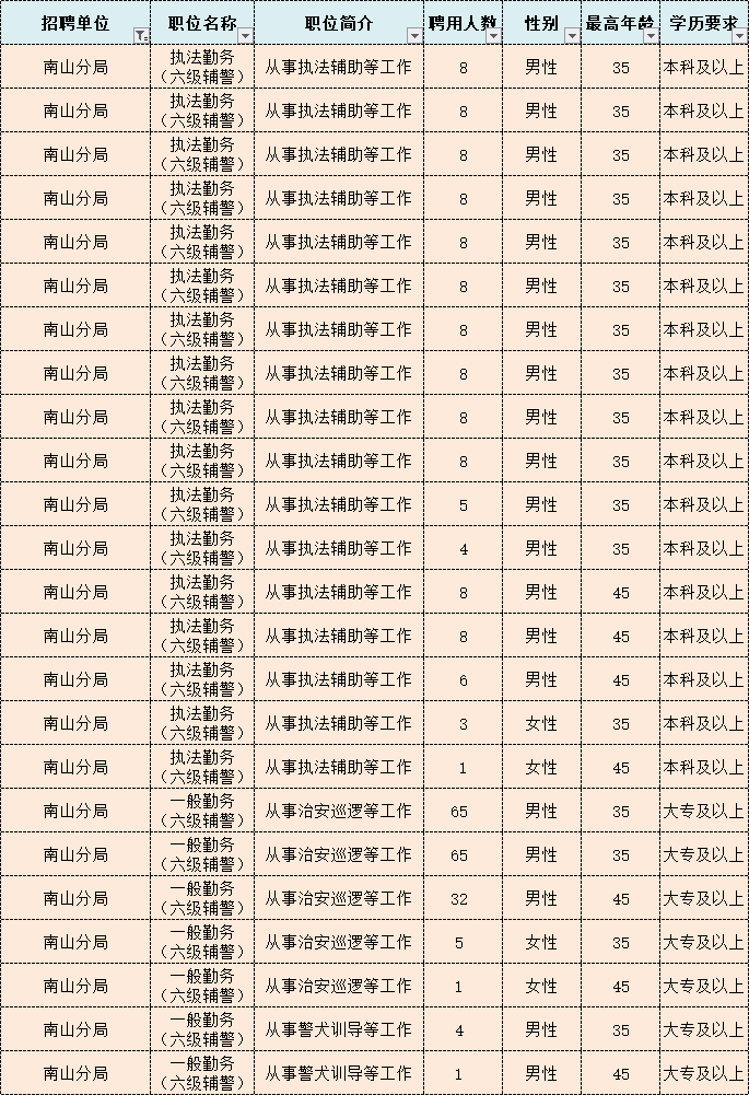 5个人口可批几个平方数_5个平方裱花间平面图(3)