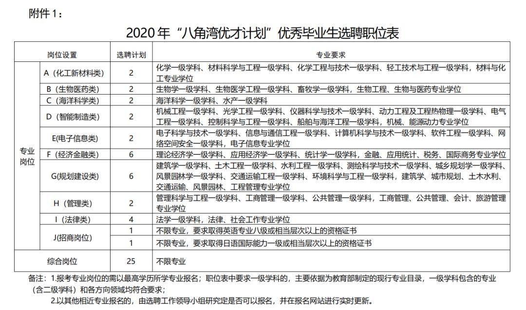 烟台莱州gdp2020_山东烟台与陕西西安的2020上半年GDP出炉,两者排名怎样(2)