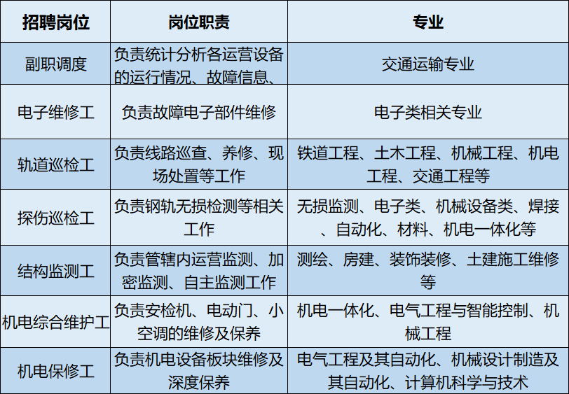 南京地铁招聘_全国重点新闻网站