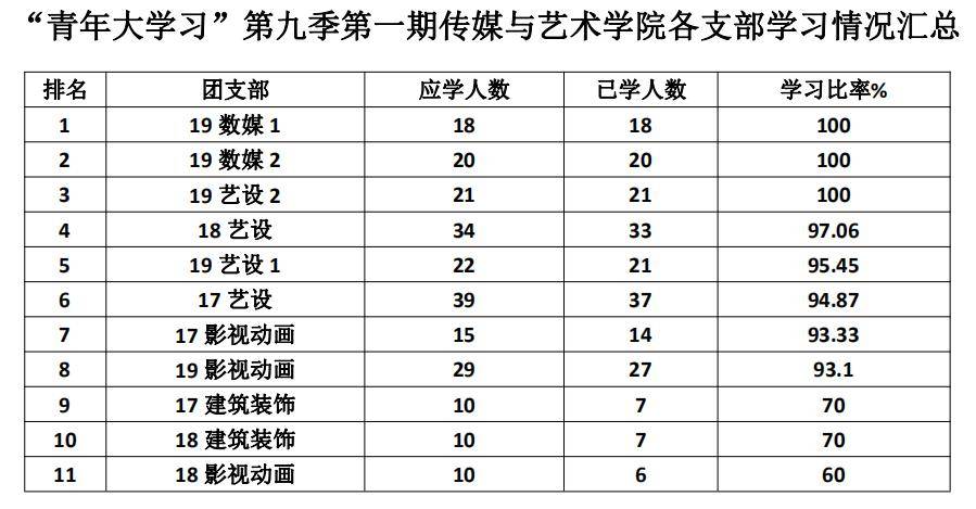 传媒院校排名_全国排名100传媒公司(2)