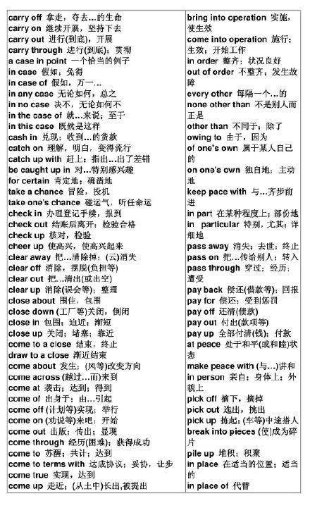 怎样快速背英语短语 614efff6f84b4b0cbf91627ba42b5e29.jpeg