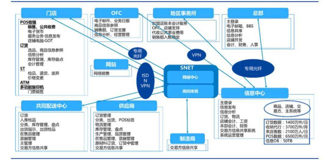 便利店,其实想说爱你不容易!_商品