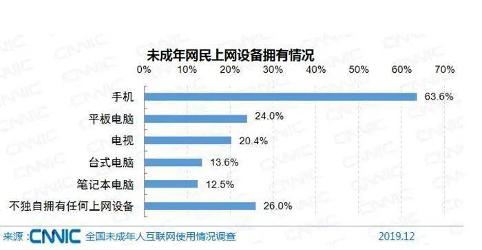 人口普查发放平板收回吗_人口普查(3)