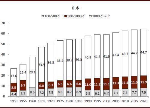 人口劣势_人口普查图片