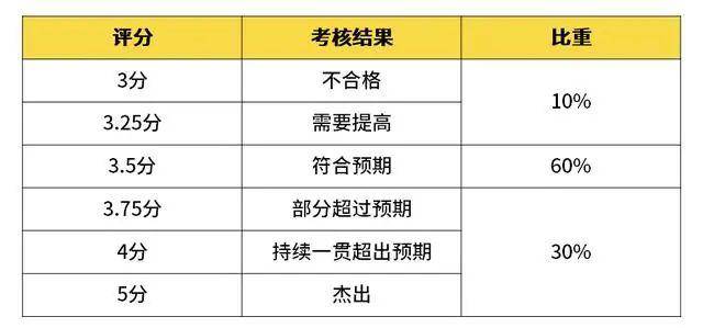 刘涛入职阿里,年薪150万,职级相当于 集团副总裁 深挖阿里的明星员工和薪酬 制度 管理体系