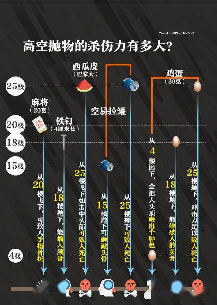 变形：警方排查目前无人承认，心痛！6个月大女婴头部被天降洗发水砸变形