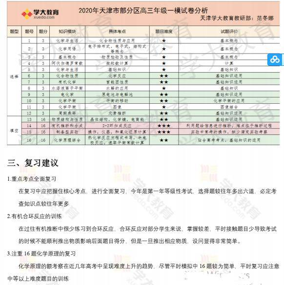 「牛师」五科牛师直播解析专属福利→0元领取各区一模分析36套