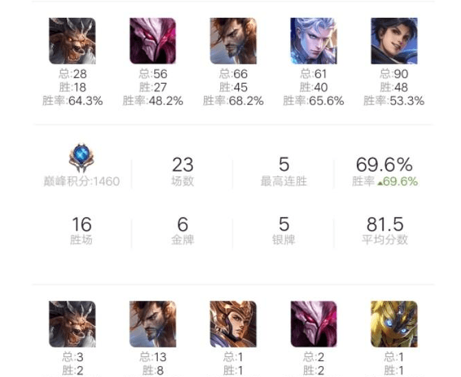 什么时候容易上分 1f8af8d2ac9f4a8c9bbb28b67460952a.png