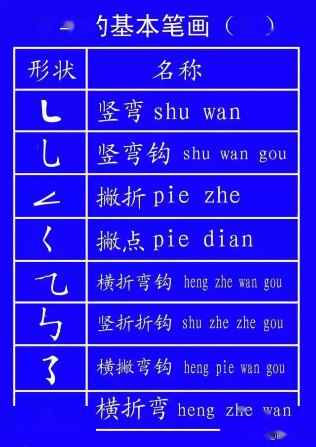去最全的电子版汉字笔顺正确写法，家长收藏