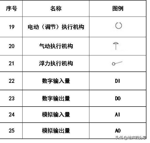 暖通空调给排水消防cad图例符号大全与画法