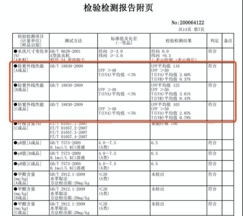 「宝宝」孩子晒伤的几率是成人的3倍！防晒这件事再不做就晚了