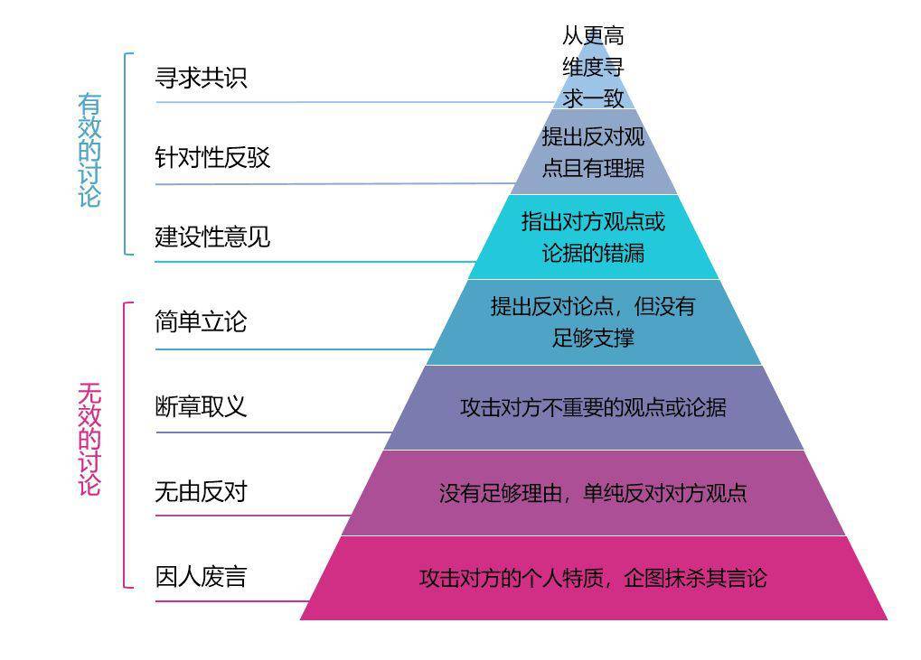 "会说话的人,一开口就赢了"   沟通金字塔的7个等级,你在哪一层?