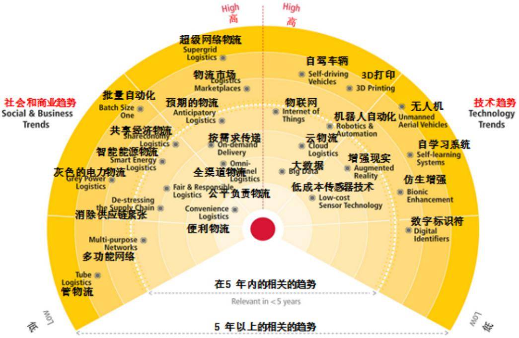 内衣行业数据_大数据图片(2)