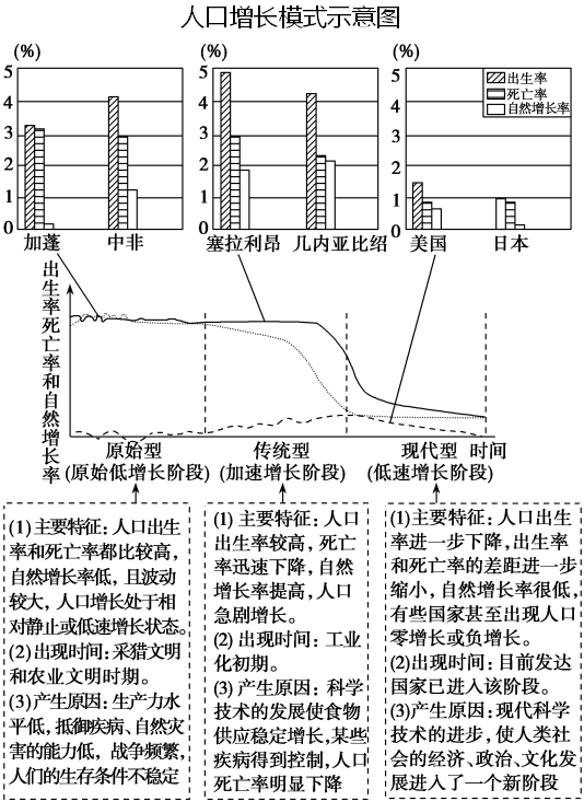 人口问题及解决措施_护理问题及措施图片(2)