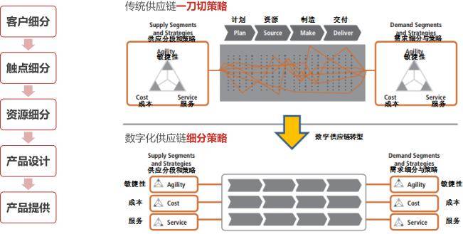 内衣数据分析_数据分析