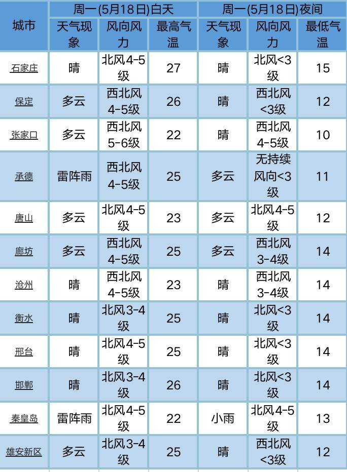 张家口市区人口数量_河北11市市区人口数量(3)