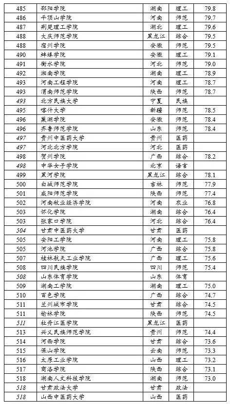 全国高校排名2020_小栗旬热血高校