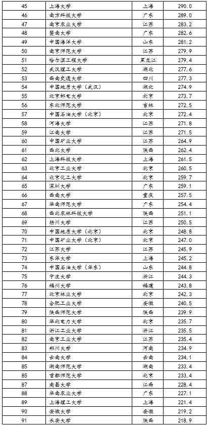 语言的经济总量排名_世界经济总量排名