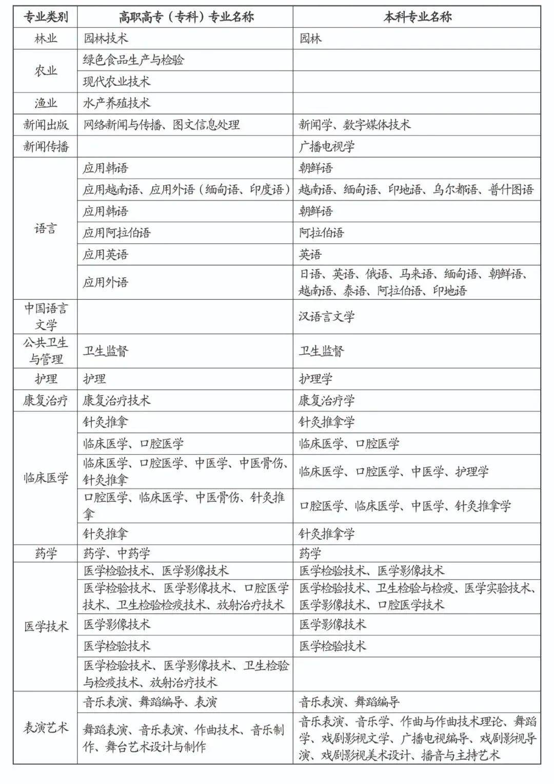 直招士官报名时间2024（直招士官报名时间2023）