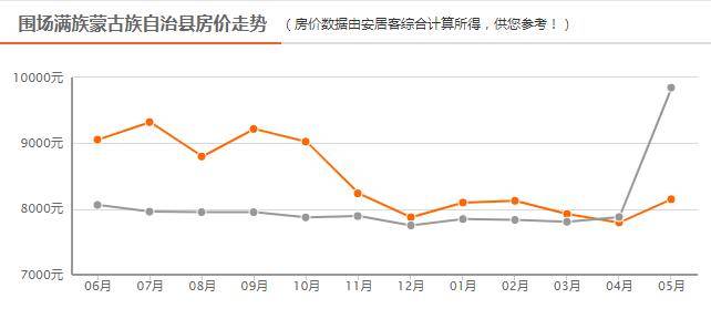 承德市人口流入_承德市地图(2)