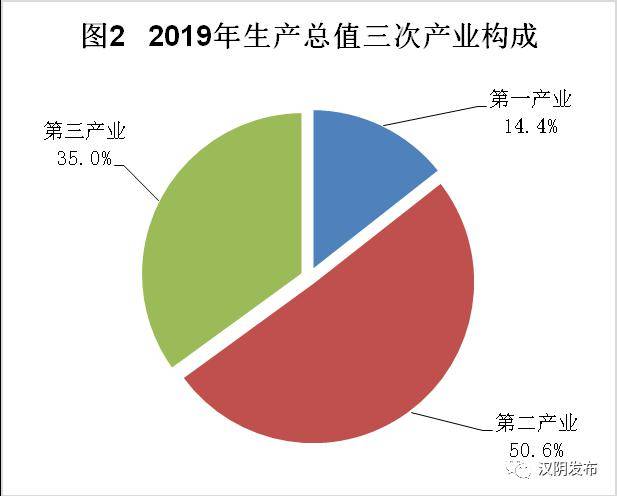 陕西汉阴县gdp是多少_最新丨陕西省县域经济排行榜 看看紫阳县GDP排名第几(2)