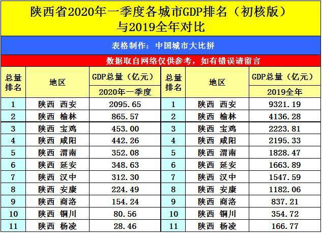 岳阳20年gdp_岳阳职业技术学院