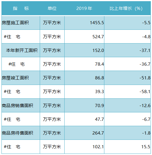 通州区gdp_2020年南通各区县GDP:通州区力压崇川区,海门仅第三,如东垫底