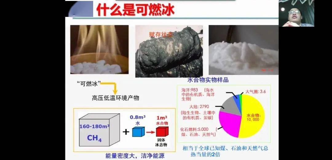 " 油模油young " 第四期 | 来自深海的正能量——可燃冰