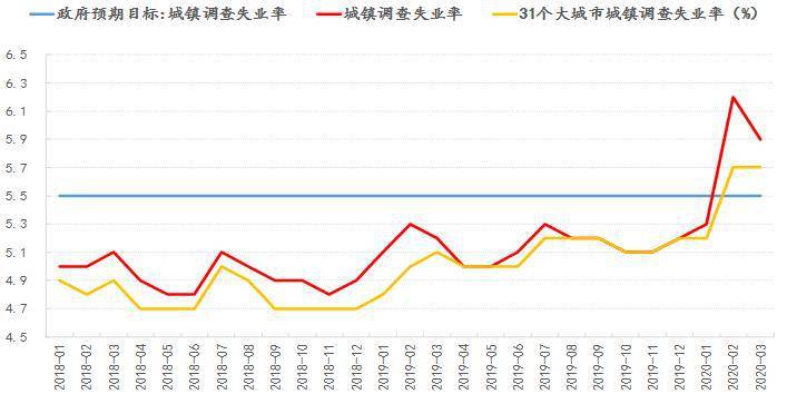 就业总人口_住建部发布2016年建筑业发展统计分析,建筑业地位稳固(3)