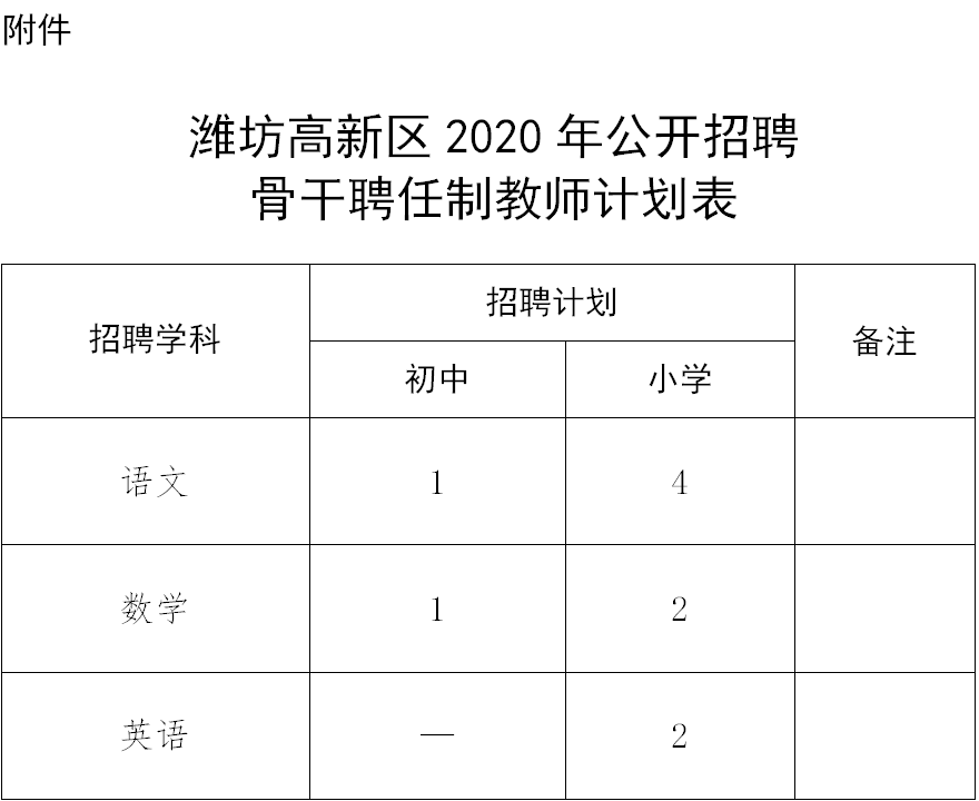 潍坊高新区2020gdp