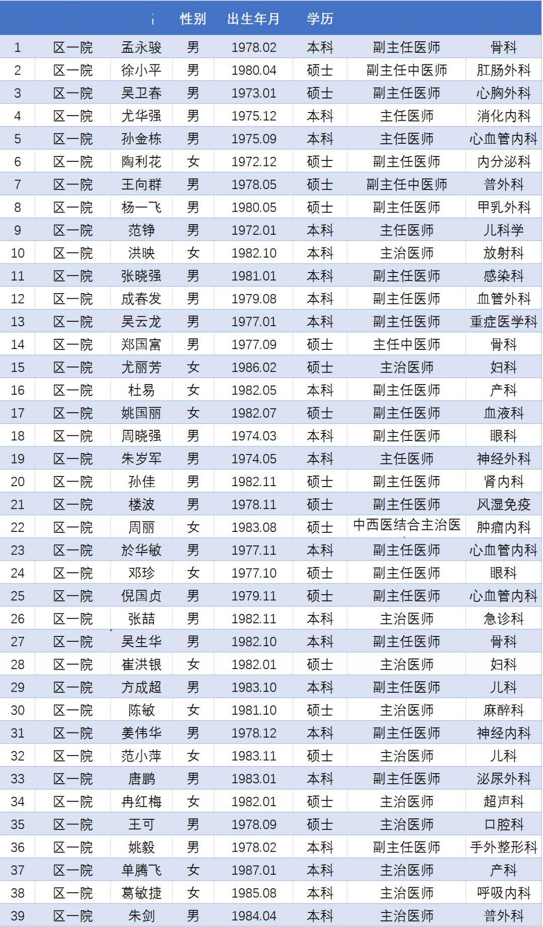 余杭区2020人口_余杭区地图