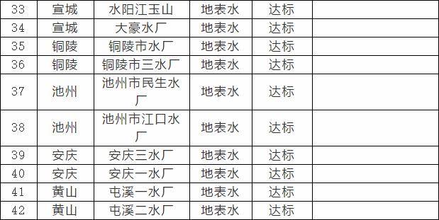 供水人口_我国城乡供水一体化发展的4大问题