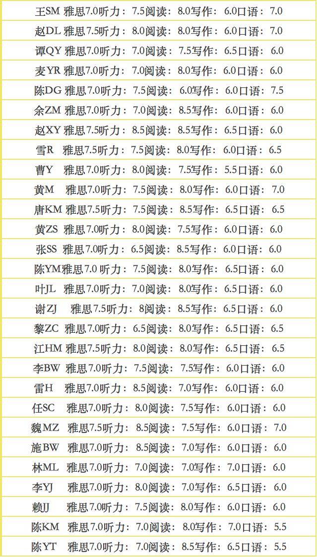 奖学金申请又来了!深大人的520礼物来了〖深大快讯〗 奖学金申请又来了!深大人的520礼物来了〖深大快讯〗