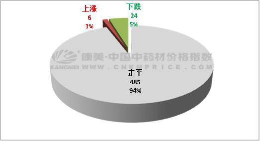 gdp的最终产品与中间产品_如何评价广州成为全国省会GDP排名总量第一(3)