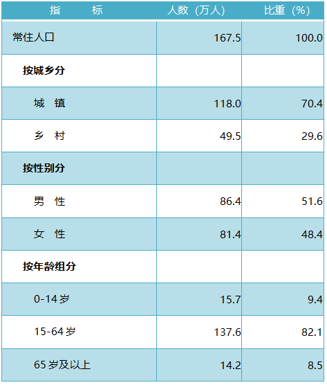 通州区人口总数_通州区地图(2)