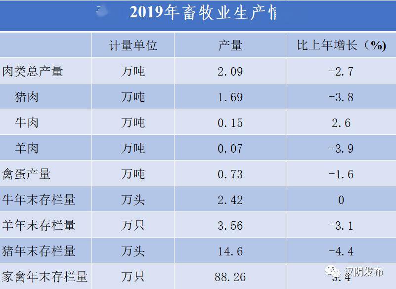 陕西汉阴县gdp是多少_最新丨陕西省县域经济排行榜 看看紫阳县GDP排名第几