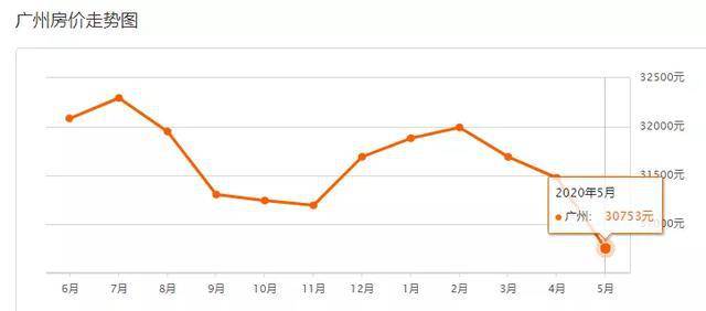 广州GDP2020还没出来_日记 看不见的东西,决定有形的东西,连续日记193篇(3)