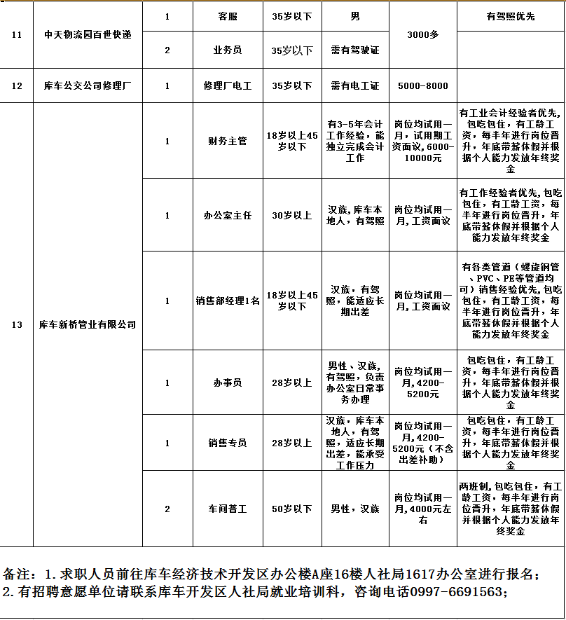 库车 gdp_库车王府图片