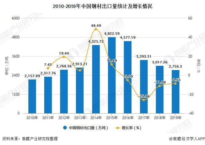 物流增长速度大于gdp的原因_80 的普通老百姓是怎么 变穷 的(2)