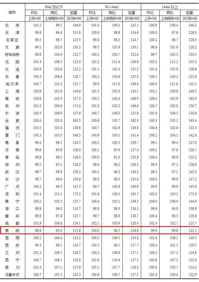 房价排名2020年4月_2020西安房价排行榜西安房价走势各区房价一览