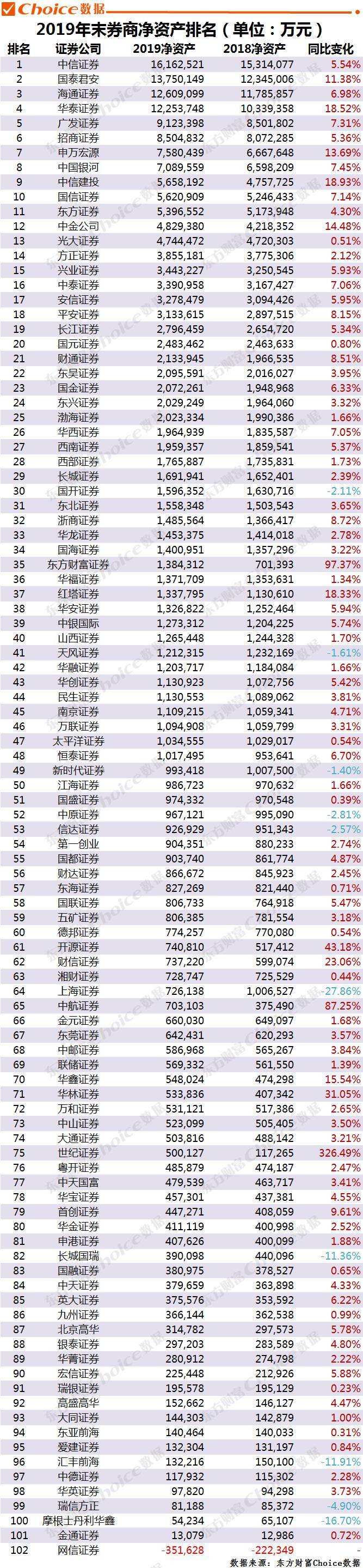 中国十大券商排名_1月11日十大券商推荐金股