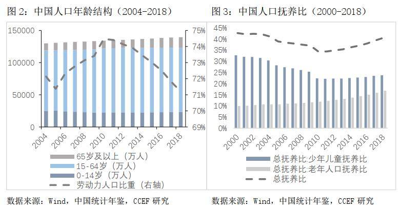 形容人口多有投资潜力_广东省有多少人口生疏