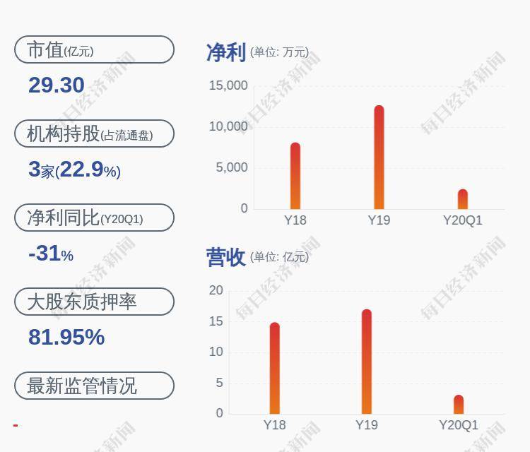 [300052中青宝股吧]减持！龙蟠科技：公司实际控制人及其一致行动人减持进展