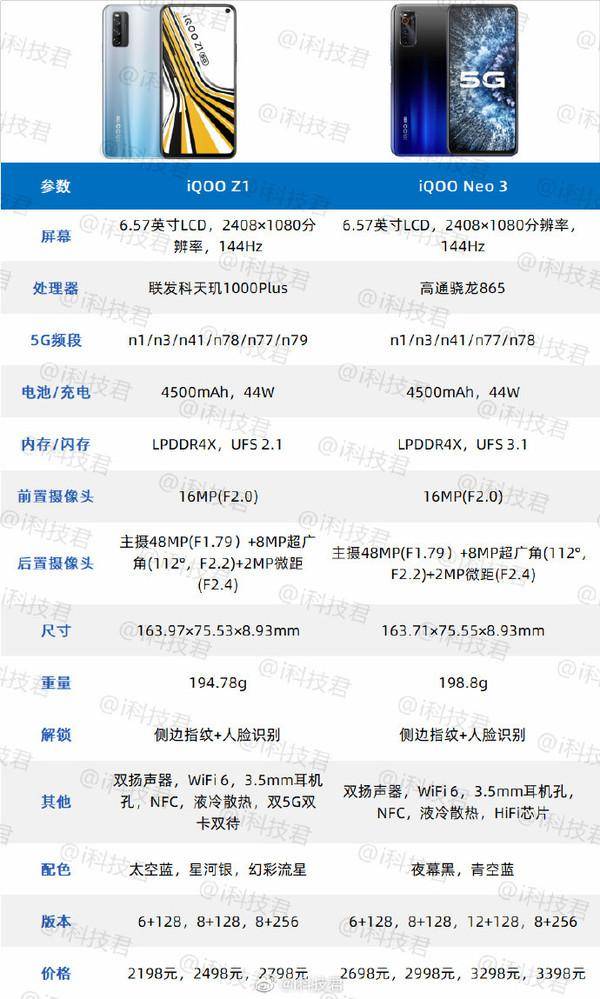 2198起 iqoo z1参数对比neo3 该买哪款看完就知道了