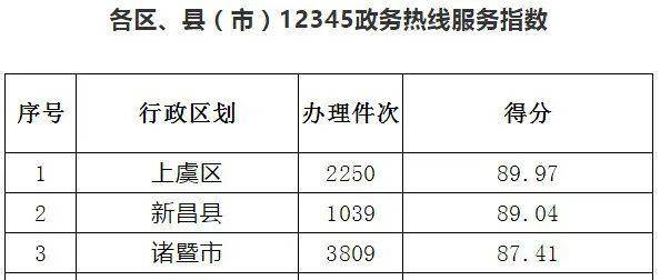 诸暨市各区人口排名_诸暨市地图