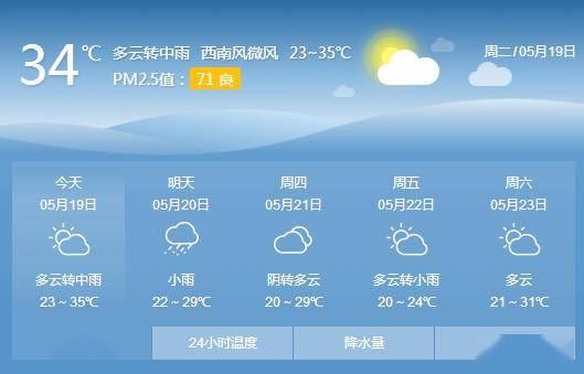 跟着读本妹一起 来看一下具体的天气预报吧~ 19日夜间到20日夜间 永川