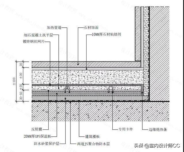 铺设绝热层→安装分/集水器→设置伸缩缝→铺设塑料管→固定塑料管