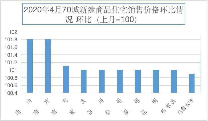 德州市gdp属几线城市_山东德州市与河北沧州市按人均GDP经济分类 均属于基本小康