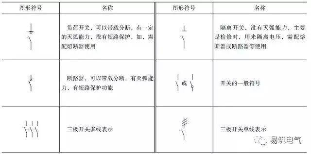 电气电路的图形符号及12个超实用电路图_开关