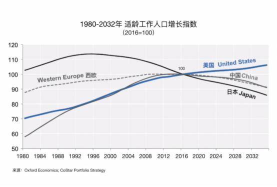 美国 工作人口_美国人口(2)